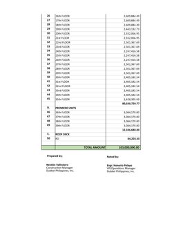 26
16th FLOOR 
                          2,609,884.49 
27
17th FLOOR 
                          2,609,884.49 
28
18th FLOOR