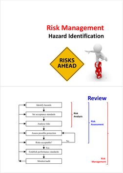 Risk Management
Hazard Identification
1
Review
2
Risk 
Analysis
Risk 
Assessment
Risk 
Management
