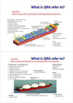 Example: 
DNV initiative for Classification And Regulatory Compliance
What is QRA refer to?
11
Example: 
DNV initiative for C