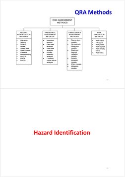 QRA Methods
13
Hazard Identification
14
