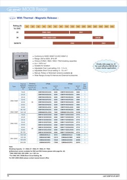 Kindly refer page no. 41
for cost effective MCCB for 
motor starter application
DN0-100C
1
1
1
1
1
1
1
1
1
25
DN1-250C
l Conf