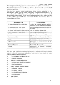 Tata Iron & Steel Company
Towards government: Suggestions of economic reforms and high tax payer company.
Towards consumers: