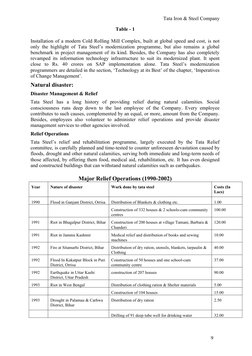 Tata Iron & Steel Company
Installation of a modern Cold Rolling Mill Complex, built at global speed and cost, is not
only the