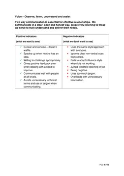 Page 9 of 70 
 
Voice – Observe, listen, understand and assist 
Two way communication is essential for effective relationship