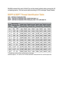 RUSSIA entered this year’s World Cup as the lowest ranked nation among the 32 
competing teams. The next worst side according