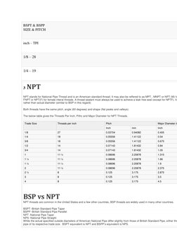 BSPT & BSPP 
SIZE & PITCH 
inch – TPI 
1/8 – 28 
1/4 – 19 
3 NPT 
NPT stands for National Pipe Thread and is an American stan