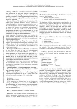 jacket legs and fourteen vertical diagonal members (VDM)) 
pass through the air and water interface. Inspection was 
comp