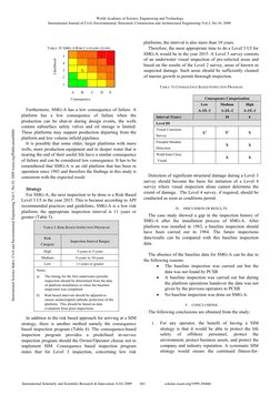 TABLE  IV SMG-A RISK CATEGORY (LOW) 
5 
 
 
 
 
 
4 
 
 
 
 
 
3 
 
X 
 
 
 
2 
  
 
 
 
 
     Likelihood 
1