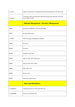 Key SAP AFS Tables Reference Guide | PDF | Inventory | Invoice