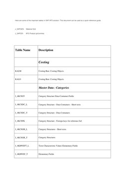 Key SAP AFS Tables Reference Guide | PDF | Inventory | Invoice