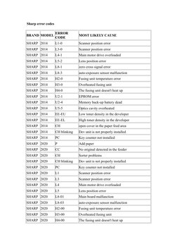Sharp Error Codes and Solutions | PDF | Fax | Printer (Computing)