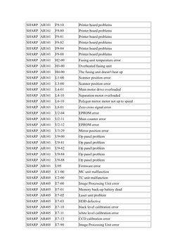 Sharp Error Codes and Solutions | PDF | Fax | Printer (Computing)
