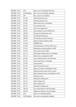 Sharp Error Codes and Solutions | PDF | Fax | Printer (Computing)