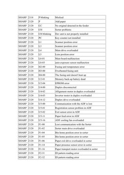 Sharp Error Codes and Solutions | PDF | Fax | Printer (Computing)