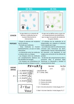 Ejercicios Resueltos de Gases Ideales | PDF | Gases | Fases de la materia