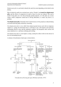 University of Nottingham (Malaysia Campus) 
 
Department of Civil Engineering