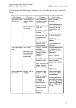 University of Nottingham (Malaysia Campus) 
 
Department of Civil Engineering