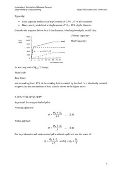 University of Nottingham (Malaysia Campus) 
 
Department of Civil Engineering