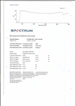 SRI Values | PDF