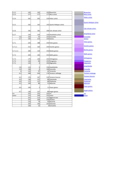 USGS Lithology Color Codes Guide | PDF | Geology | Petrology