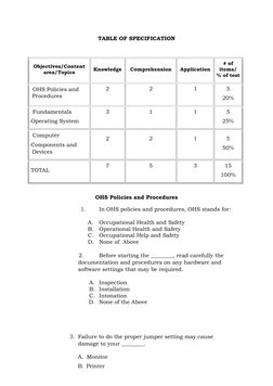 TABLE OF SPECIFICATION 
 
 
  
Objectives/Content 
area/Topics 
Knowledge 
Comprehension 
Application 
# of 
items/ 
% of tes