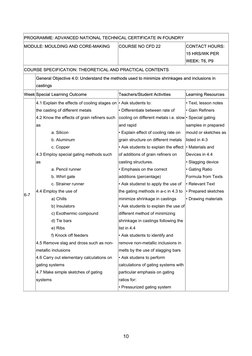 10
 
PROGRAMME: ADVANCED NATIONAL TECHNICAL CERTIFICATE IN FOUNDRY 
MODULE: MOULDING AND CORE-MAKING 
COURSE NO CFD 22 
CON