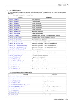 Melpha Basic 5 MELFA Basic IV Command List | PDF | Subroutine | Acceleration