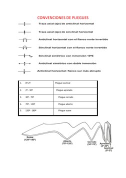 CONVENCIONES DE PLIEGUES 
 
 
1.       0º-2º 
Pliegue isoclinal 
2.       2º - 30º 
  Pliegue apretado 
3.       30º - 70º