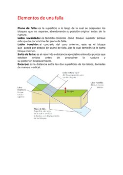 Elementos de una falla 
 
Plano de falla: es la superficie a lo largo de la cual se desplazan los 
bloques que se separan, ab