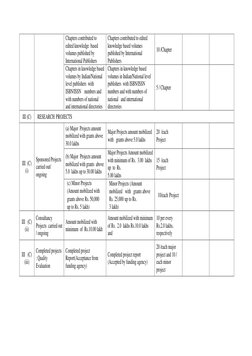 API Proforma for Academic Staff Evaluation | PDF | Teachers | Curriculum