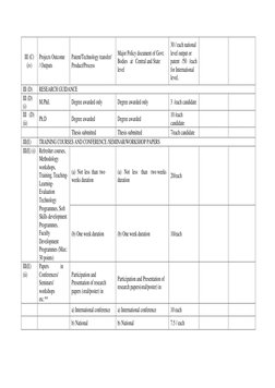 API Proforma for Academic Staff Evaluation | PDF | Teachers | Curriculum