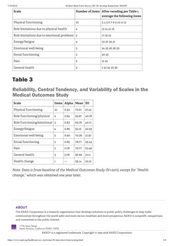 Study Short Form 36-Item Short Form Survey (SF-36) Scoring Instructions - RAND | PDF ...