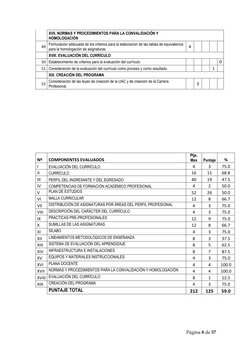 Página 8 de 57 
 
  
XVII. NORMAS Y PROCEDIMIENTOS PARA LA CONVALIDACIÓN Y 
HOMOLOGACIÓN 
  
  
  
  
  
 
49 Formulación ade