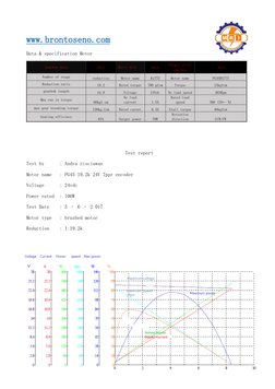 Pg45 Encoder PG45 Series 775 Motor Specifications | PDF | Transmission (Mechanics ...