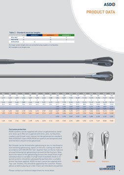 ASDO Structural Tie Bars Specifications | PDF | Galvanization | Steel