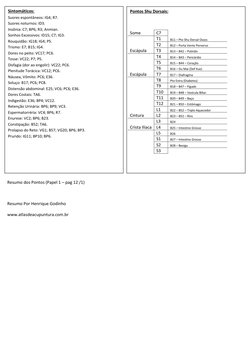 Resumo dos Pontos (Papel 1 – pag 12 /1) 
 
Resumo Por Henrique Godinho 
www.atlasdeacupuntura