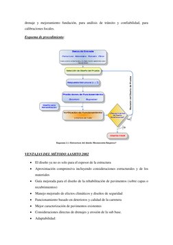 drenaje y mejoramiento fundación, para análisis de tránsito y confiabilidad, para 
calibraciones locales. 
Esquema de procedi