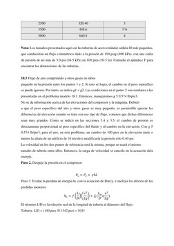 2500 
320.40 
3 
3500 
448.6 
3 ½ 
5000 
640.8 
4 
 
Nota: Los tamaños presentados aquí son las tuberías de acero estándar cé