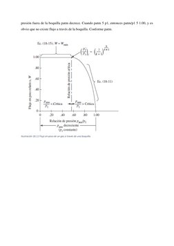 presión fuera de la boquilla patm decrece. Cuando patm 5 p1, entonces patm/p1 5 1.00, y es 
obvio que no existe flujo a travé