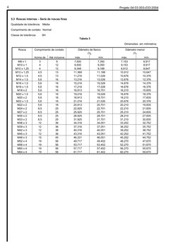 Projeto 04:03.003-033:2004 
4 
5.3  Roscas internas – Serie de roscas finas 
Qualidade de tolerância:   Média 
Comprimento de