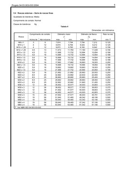 Projeto 04:03.003-033:2004 
 5
5.4   Roscas externas – Serie de roscas finas 
Qualidade de tolerância: Média 
Comprimento d