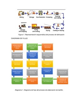 Figura 1. Representación esquemática del proceso de fabricación 
DIAGRAMA DE FLUJO 
 
Diagrama 1. Diagrama de flujo del proce