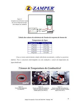 Tabela dos valores de referência da Tensão de resposta do Sensor de
Temperatura da Água
Temperatura ºC
Tensão (Volts)
25 grau