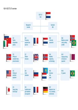 SC2
Pipeline
transportation
systems
SC3
Drilling and
completion fluids,
and well cements
SC4	
Drilling and
production
equipme