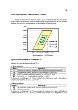 10
3.3 Os Paralelogramos e as Classes de Exatidão 
 
 
 
Esses paralelogramos definem a área onde um determinado TC está de