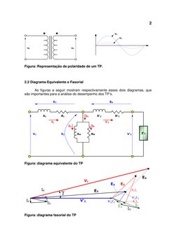 2
 
V1 
V2 
                   
 
V1 
V2 
 
 
Figura: Representação de polaridade de um TP. 
 
 
 
2.2 Diagrama Equivalente