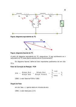 9
I1
I’2
IO
IR
IX
RM
XM
R1
X1
R’2
X’2
Z’C
 
 
Figura: diagrama equivalente do TC 
 
I’2
I0
I1
γ
 
 
Figura: diagrama fasori