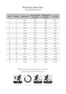 Bleep Test Table (15m)  
by www.bleeptest.co.uk 
Level
Shuttles
Speed (kph)
Time Per Shuttle 
(seconds)
Total Distance 
(mete