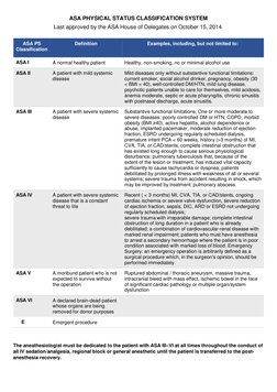 ASA PHYSICAL STATUS CLASSIFICATION SYSTEM
Last approved by the ASA House of Delegates on October 15, 2014
ASA PS
Classificati