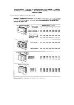 TABLAS PARA CÁLCULO DE CARGAS TÈRMICAS PARA CÀMARAS 
FRIGORÍFICAS 
Fuente: Principios de Refrigeración – Roy Dossat